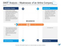 Swot analysis weaknesses of an airline company strategies overcome challenge pilot shortage