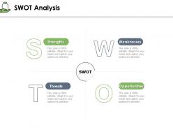 Swot analysis weaknesses opportunity ppt powerpoint presentation show slideshow