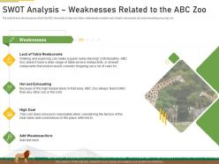 Swot analysis weaknesses related abc zoo strategies overcome challenge declining financials zoo