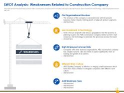 Swot analysis weaknesses related to construction rise construction defect claims against company