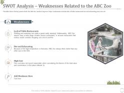 Swot analysis weaknesses related to the abc zoo decrease visitors interest zoo ppt grid