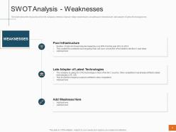 Swot analysis weaknesses sales profitability decrease telecom company ppt gallery visual aids