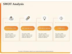 Swot analysis weaknesses threats ppt powerpoint presentation visual aids example file