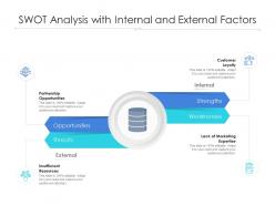 Swot Analysis With Internal And External Factors