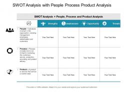 Swot analysis with people process product analysis