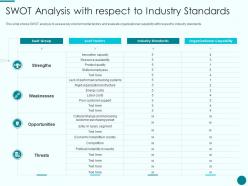 Swot analysis with respect to industry standards new product introduction marketing plan