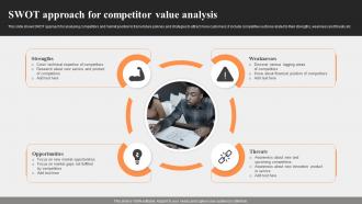 Swot Approach For Competitor Value Analysis