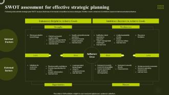 SWOT Assessment For Effective Strategic Planning Environmental Analysis To Optimize