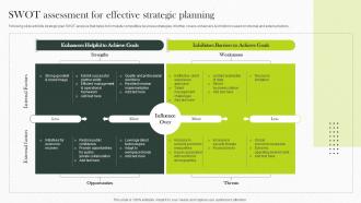 Swot Assessment For Effective Strategic Planning Implementing Strategies For Business