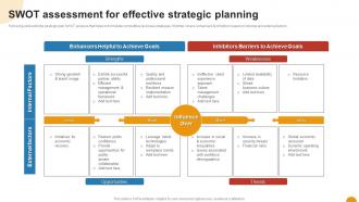 SWOT Assessment For Effective Strategic Planning Using SWOT Analysis For Organizational