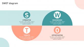 Swot Diagram Customer Segmentation Targeting And Positioning Guide For Effective Marketing