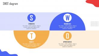 Swot Diagram Implementing Strategies To Enhance Organizational Effectiveness And Attain Growth