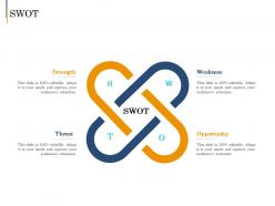 Swot e business plan ppt pictures