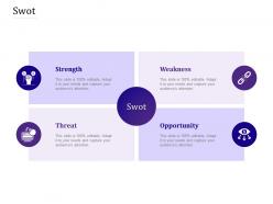Swot empowered customer engagement ppt powerpoint presentation portfolio design inspiration