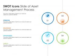 Swot icon slide of asset management process infographic template