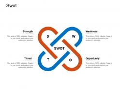 Swot Implementing Agile Operations For Efficient System Maintenance Ppt Ideas