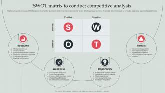 SWOT Matrix To Conduct Competitive Analysis Types Of Competitor Analysis Framework