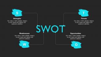 Swot Product Sales Strategy For Business To Increase Revenue Strategy SS V