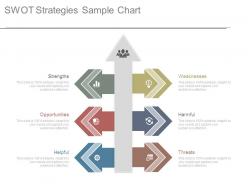 Swot Strategies Sample Chart