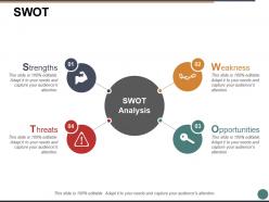Swot Strengths Threats Weakness Opportunitie Ppt Powerpoint Presentation File Layouts