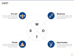 Swot upselling techniques for your retail business ppt background