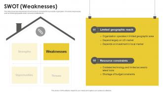 SWOT Weaknesses Real Estate Company Profile CP SS