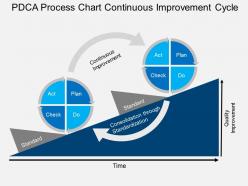 Sy pdca process chart continuous improvement cycle flat powerpoint design