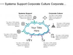Syatema support corporate culture corporate culture marketing development