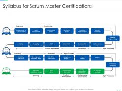 Syllabus for professional scrum master certification process it