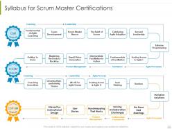 Syllabus for scrum master certifications psm process it ppt pictures