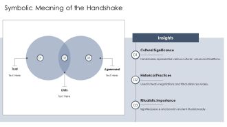 Symbolism Behind Handshakes In Ancient Civilizations PPT Slides AT Downloadable Captivating