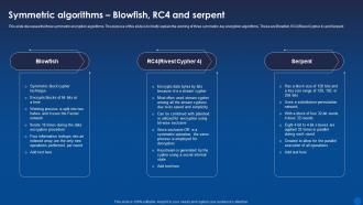 Symmetric Blowfish Rc4 And Serpent Encryption For Data Privacy In Digital Age It