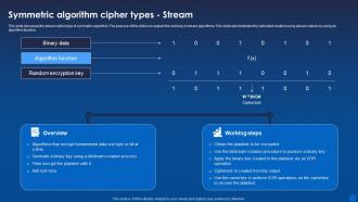 Symmetric Cipher Types Stream Encryption For Data Privacy In Digital Age It