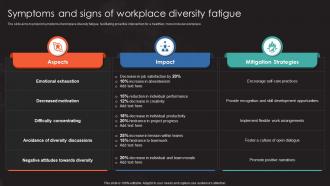 Symptoms And Signs Of Workplace Diversity Fatigue