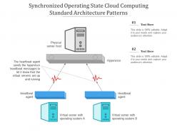 Synchronized operating state cloud computing ppt powerpoint slide