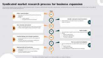 Syndicated Market Research Process For Business Expansion