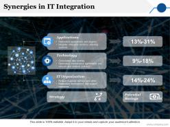 Synergies in it integration ppt infographic template demonstration