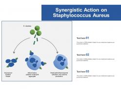 Synergistic action on staphylococcus aureus