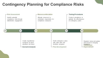 Synergizing Risk And Compliance Strategies PPT Summary AT Unique Downloadable