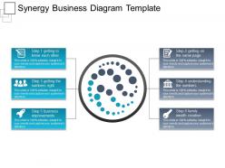 Synergy business diagram template ppt sample download
