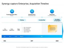 Synergy capture enterprise acquisition timeline fortis ppt powerpoint presentation pictures slide