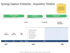 Synergy capture enterprise acquisition timeline m and a synergy ppt powerpoint show