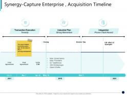 Synergy capture enterprise acquisition timeline synergy in business ppt diagrams