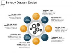 Synergy diagram design ppt sample file