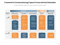 Synergy Framework Structured Process Analysis Calculate Organizational Identifying Consumer