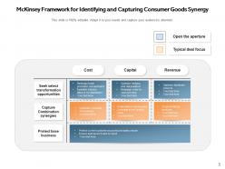 Synergy Framework Structured Process Analysis Calculate Organizational Identifying Consumer