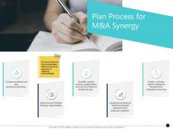 Synergy In Business Plan Process For M And A Synergy Ppt Graphics