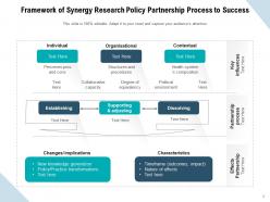 Synergy Process Partnership To Success Entrepreneurs Framework Research Collaboration Environment