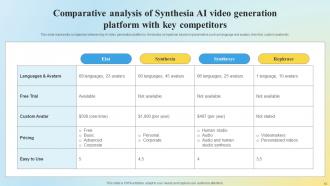 Synthesia AI Overview Of Video Generation Platform AI MM Informative Compatible