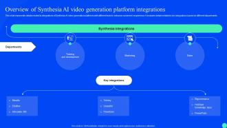 Synthesia Ai Platform Integration Overview Of Synthesia Ai Video Generation Platform Integrations